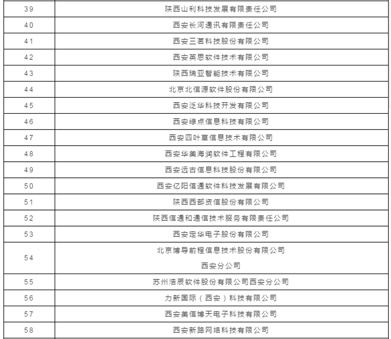 软件开发定制：企业信息化转型的得力助手