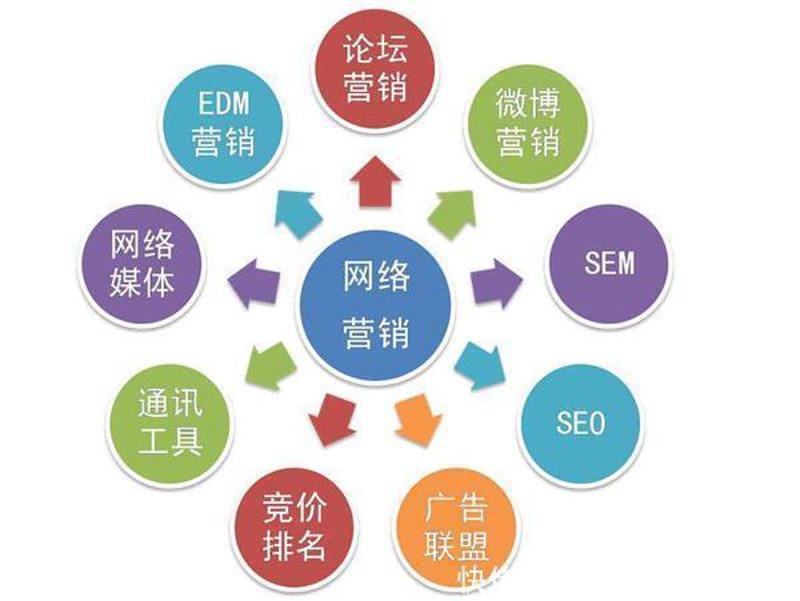 企业数字化转型：加速发展的新时代