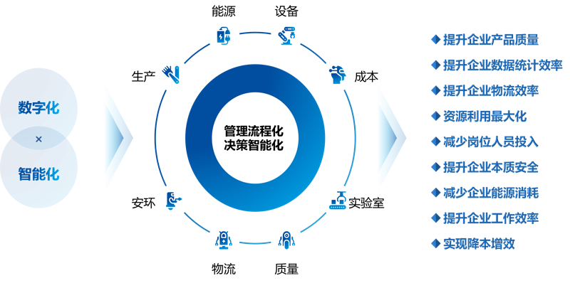 大数据分析服务