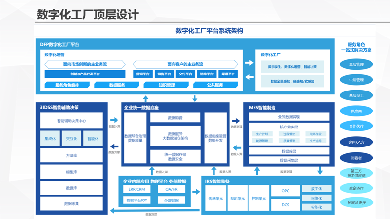 高效开发软件，助力企业成长