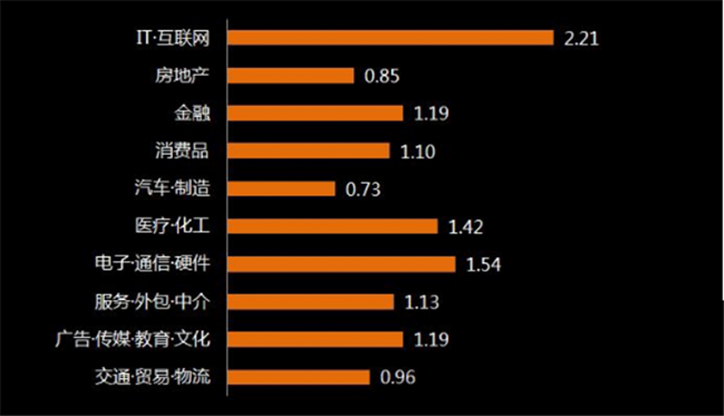 数字化转型：构建面向未来的解决方案