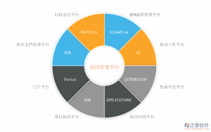 软件开发定制:企业在数字化时代的加速引擎