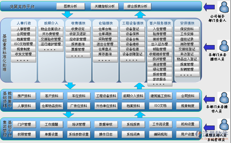 开发定制软件，为企业插上腾飞翅膀