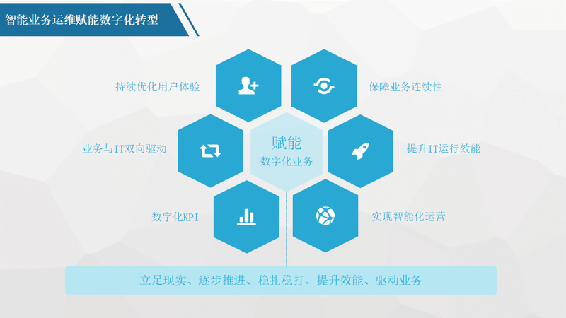 信息化时代的西安软件开发：创新驱动发展的新引擎